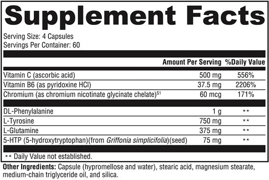 Appe-Curb (Xymogen) Supplement Facts