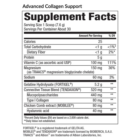 advanced collagen support (equilife) supplement facts