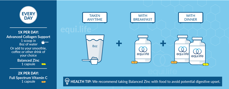 beauty bundle (equilife) suggested use