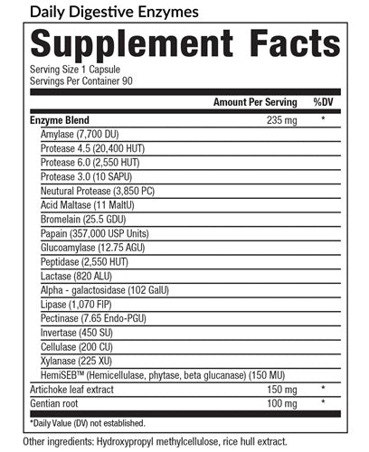 Daily Digestive Enzyme (EquiLife) supplement facts