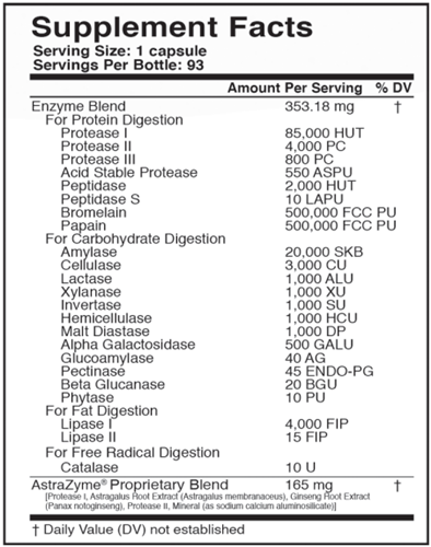 DigestXym Master Supplements (US Enzymes) supplement facts