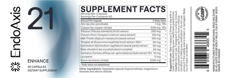 Formula 21 EndoAxis Label