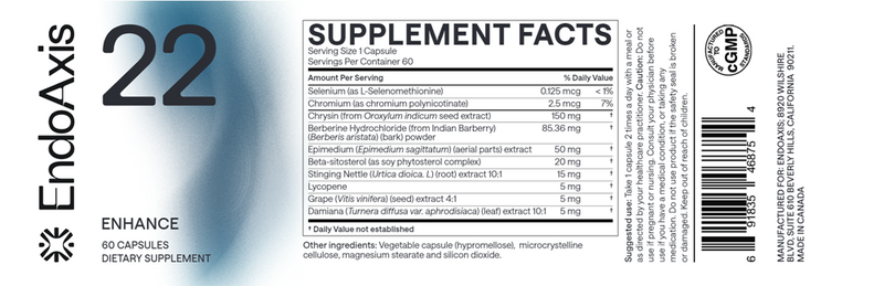 Formula 22 EndoAxis Label