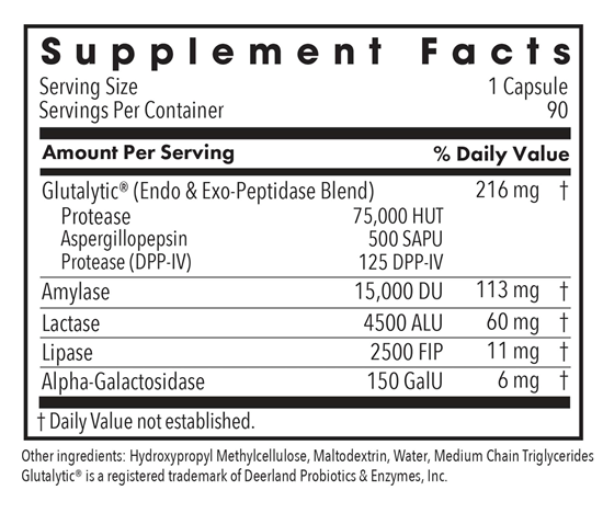 full spectrum digest allergy research group supplement facts