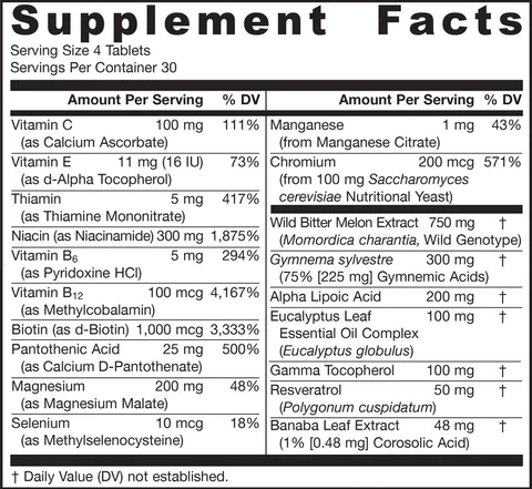 Glucose Optimizer