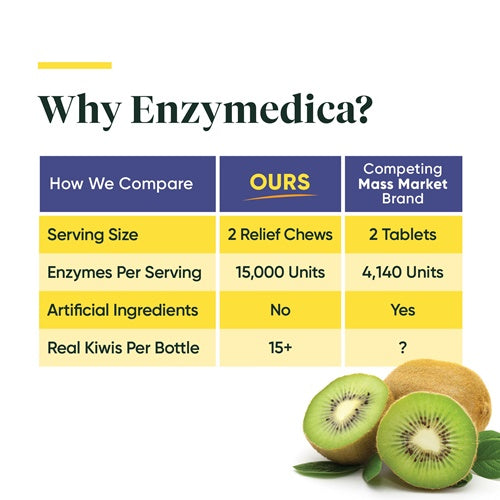 Kiwi Regularity Chews Enzymedica