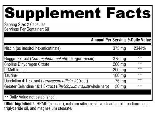 LipotropiX (Xymogen) Supplement Facts