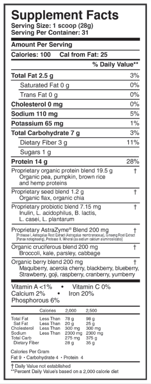 ProteinXym chocolate Master Supplements (US Enzymes) supplement facts