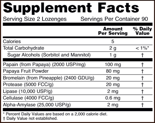 Papaya Enzymes (NOW) Supplement Facts