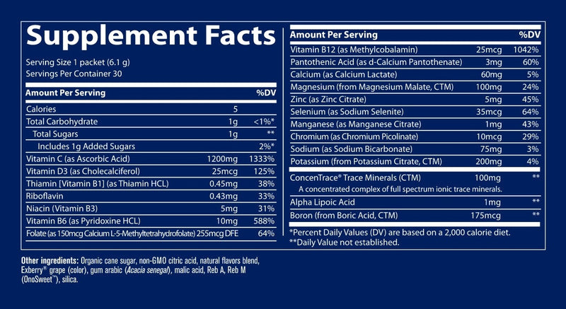 power pak grape (trace minerals research) supplement facts