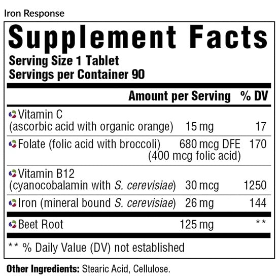 iron response (equilife) supplement facts