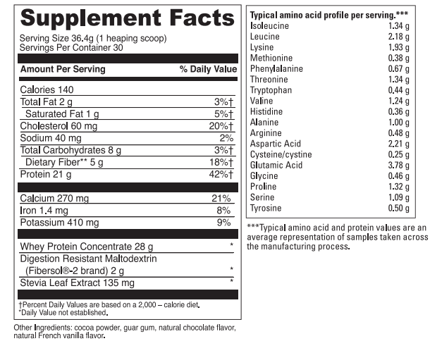 right whey creamy chocolate davinci labs supplement facts