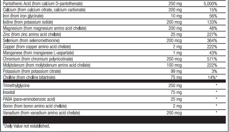 Ultra Genesis w/o Iron (Nutra Biogenesis) Supplement Facts