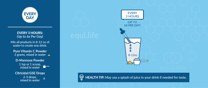 urinary tract protocol (equilife) suggested use