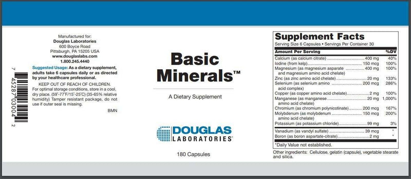 Basic Minerals