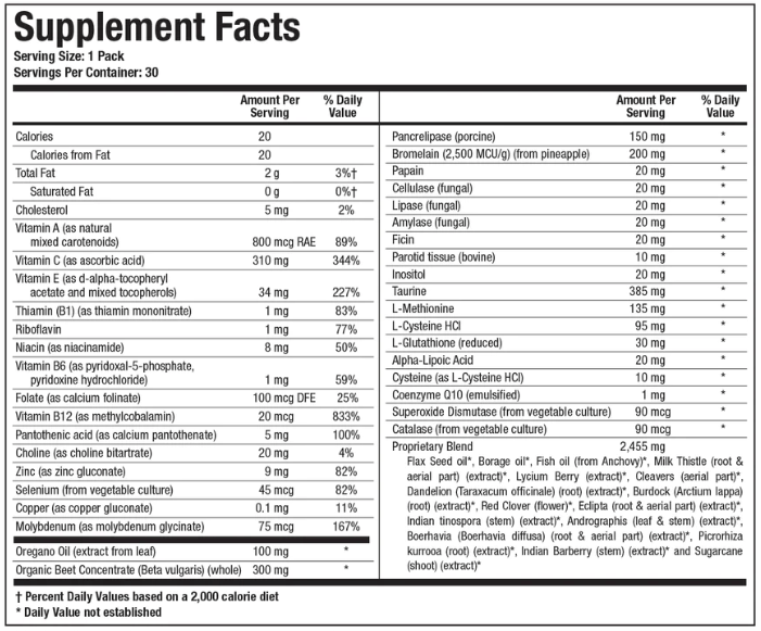 Bio-Detox Packs (Biotics Research) Supplement Facts