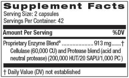 Candida Plus (Theramedix) Supplement Facts