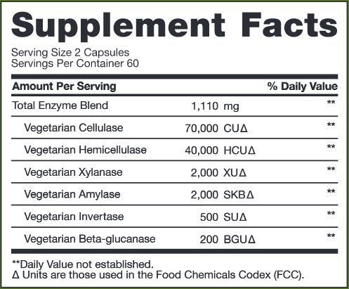 Candifense (Amy Myers MD) supplement facts