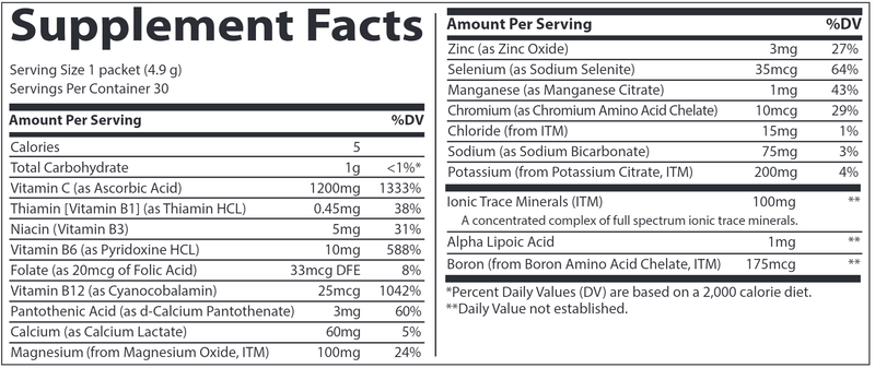 Electrolyte PowerPak Orange Mango Trace Minerals Research supplement facts