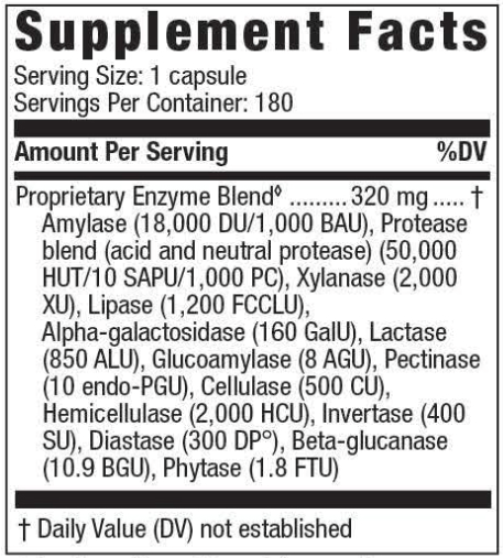 Full Spectrum Digestion (Theramedix) Supplement Facts