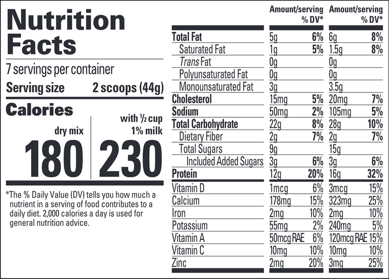 Grow Daily 3+ Chocolate Canister (Healthy Height) nutrition facts