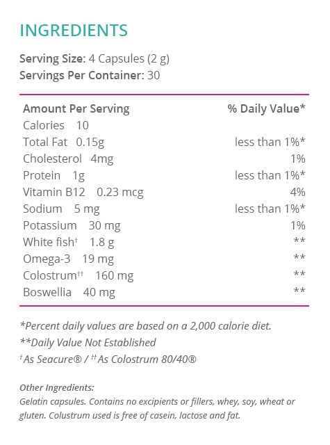 Intestive 500 mg (Proper Nutrition) Supplement Facts