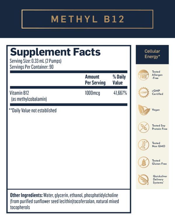 Methyl B-12 (Quicksilver Scientific) Supplement Facts