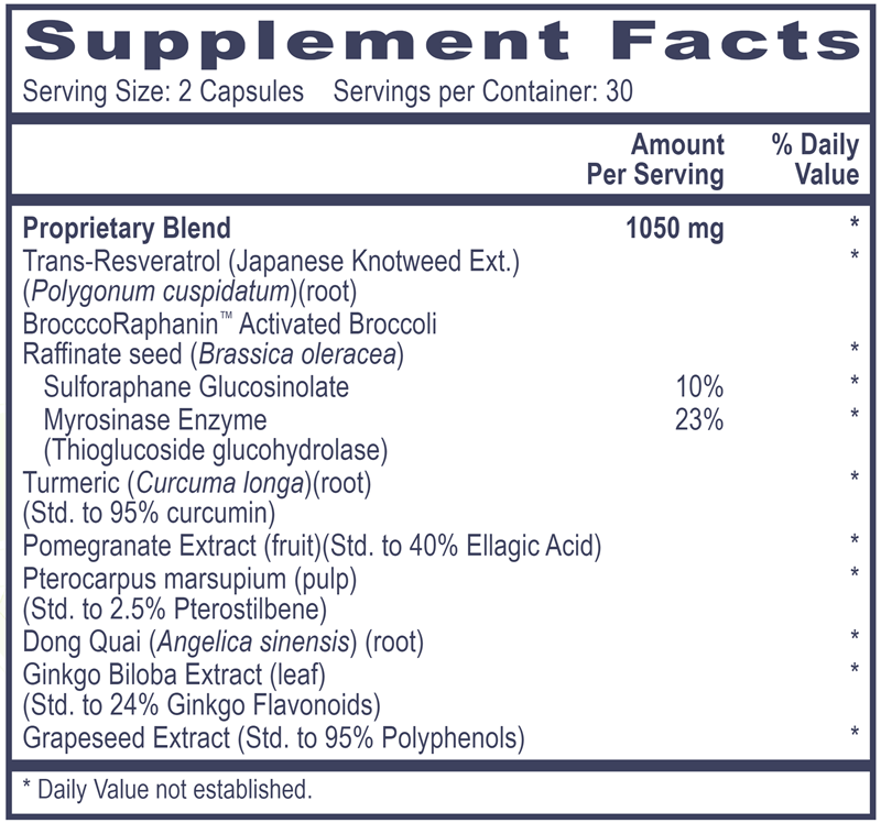 NRF2 Accelerator Professional Health Products Supplement Facts