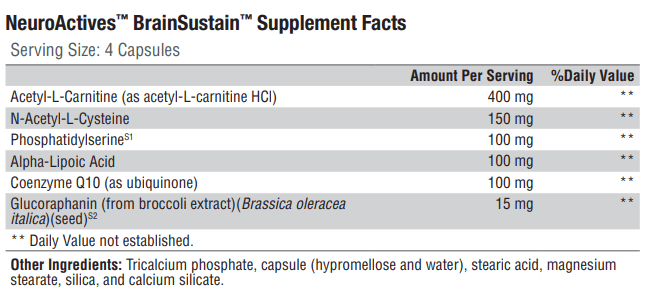 NeuroActives BrainSustain (Xymogen) Supplement Facts