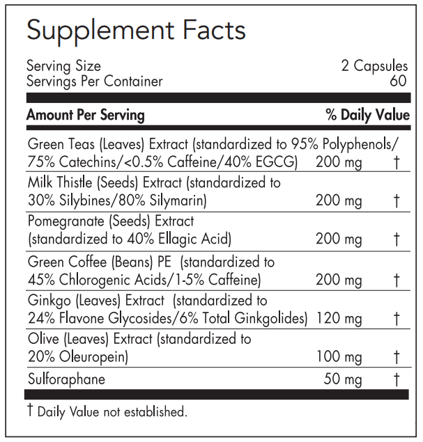 Nrf2 Renew Allergy Research Group Ingredients