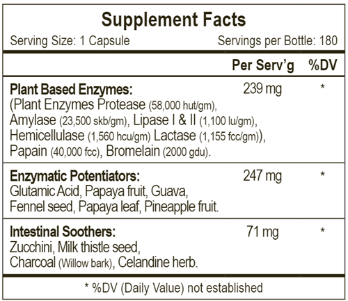 Omnizyme (Empirical Labs) Supplement Facts