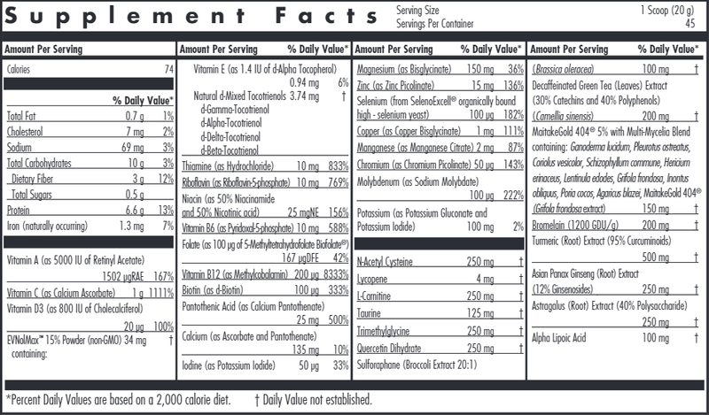 Wholly Immune Powder 900 Grams (Allergy Research Group) supplement facts