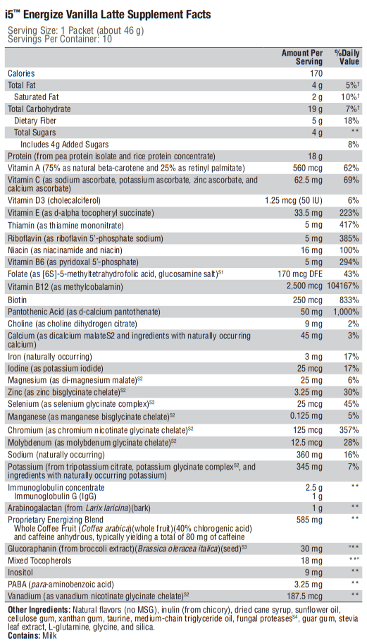 i5 Energize Vanilla Latte (Xymogen) Supplement Facts
