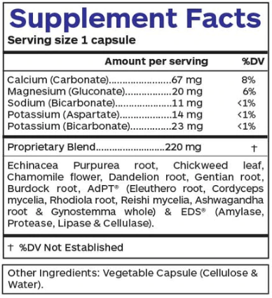 pH Balance (Professional Botanicals) Supplement Facts